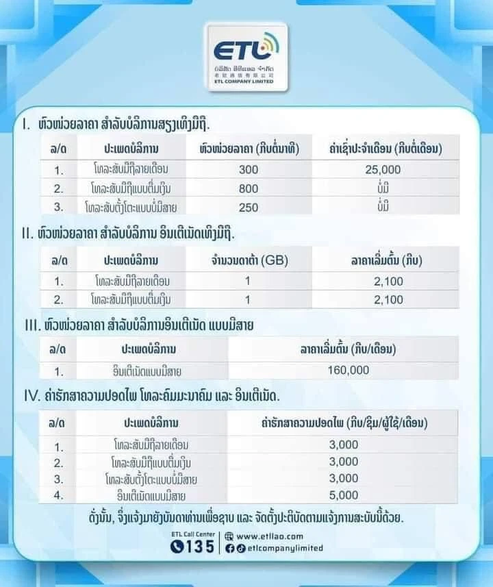 อัตราค่ารักษาความปลอดภัยมือถือ 3,000 กีบ สปป. ลาว ค่าย ETL