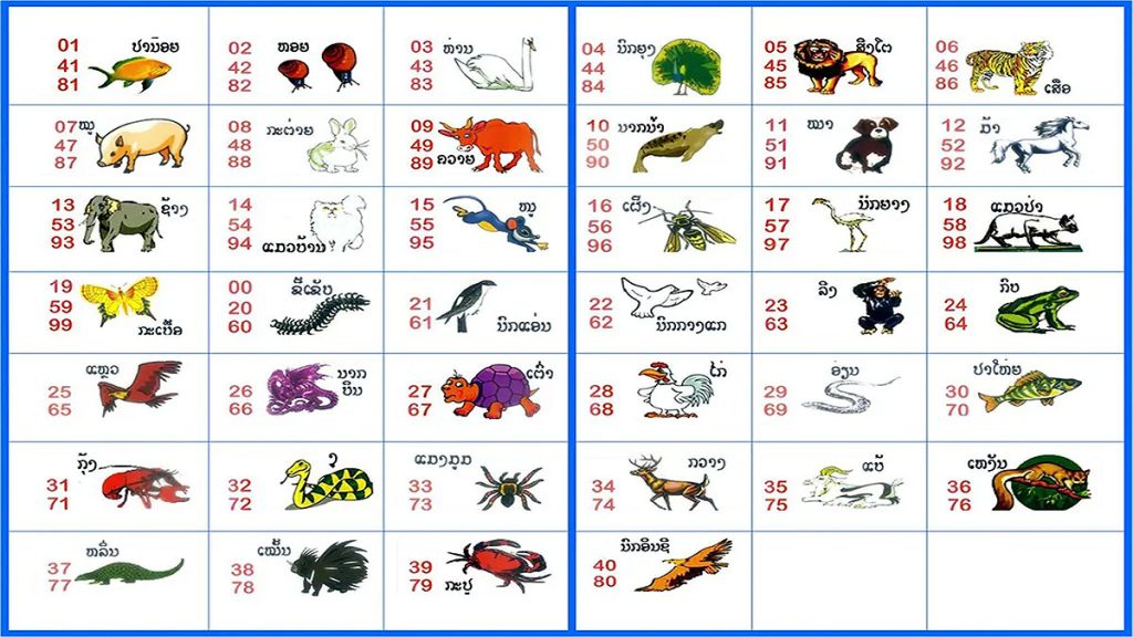 หวยลาว หวยสัตว์
