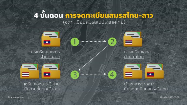 4 ขั้นตอนการจดทะเบียนสมรสไทย-ลาว