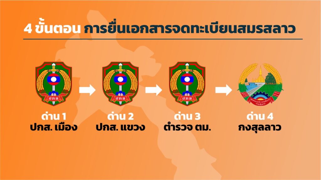 4 ขั้นตอนการยื่นเอกสารจดทะเบียสมรสไทยลาว