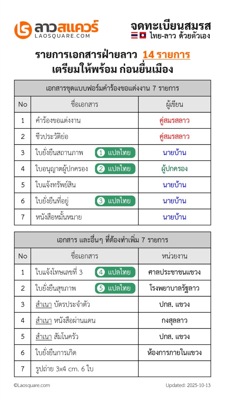 รายการเอกสารฝ่ายลาว 14 รายการ เตรียมให้พร้อมก่อนยื่นเมือง จดทะเบียนสมรสไทยลาว